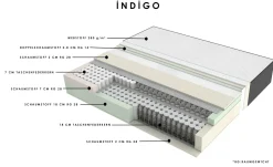 Boxbett INDIGO